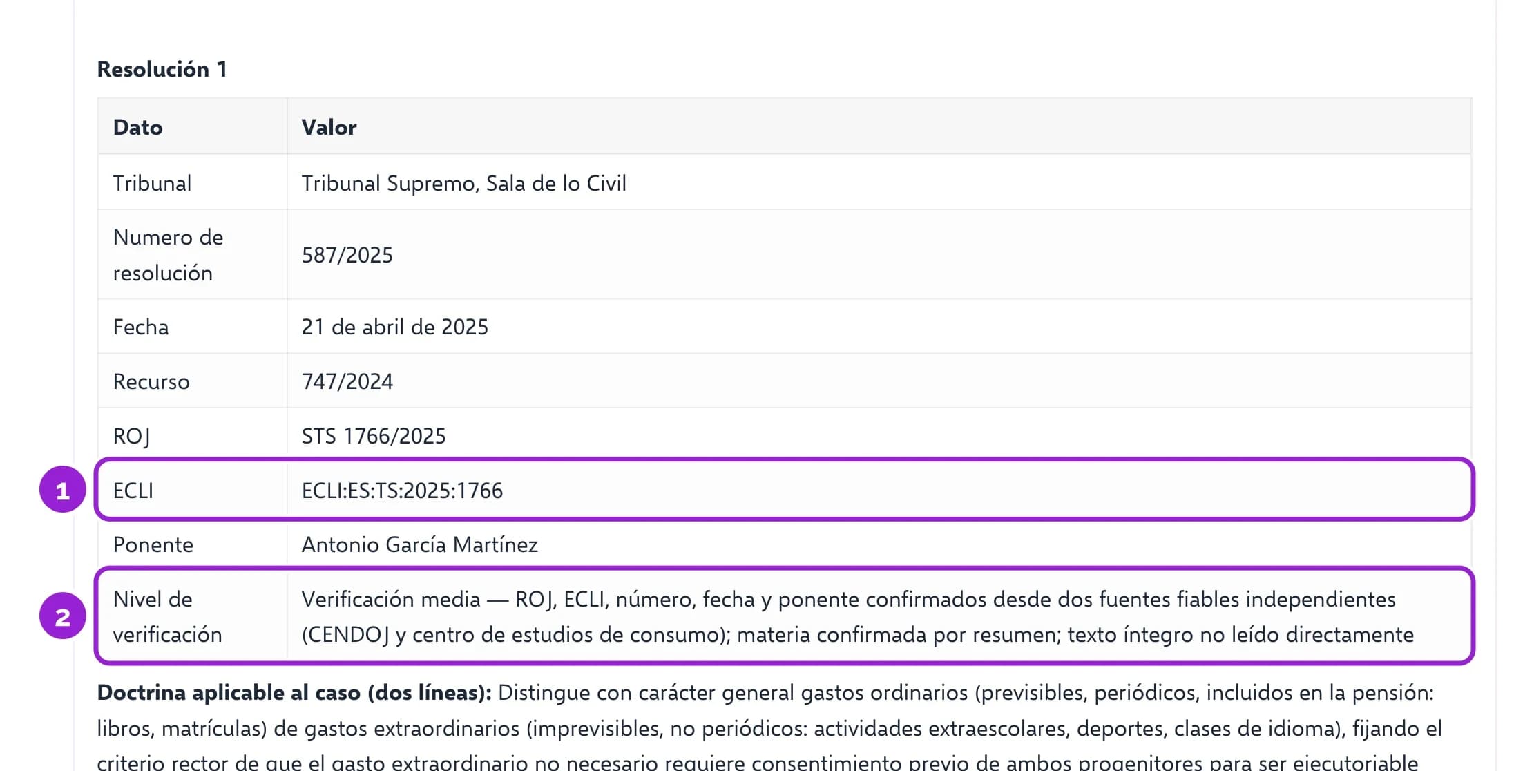 Una sentencia del Tribunal Supremo devuelta por el Buscador de Jurisprudencia, con su ECLI y su nivel de verificación